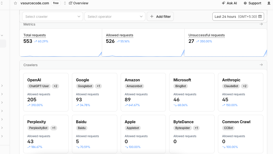 Ai seo 2026 08 10 at 9 57 10 AM png